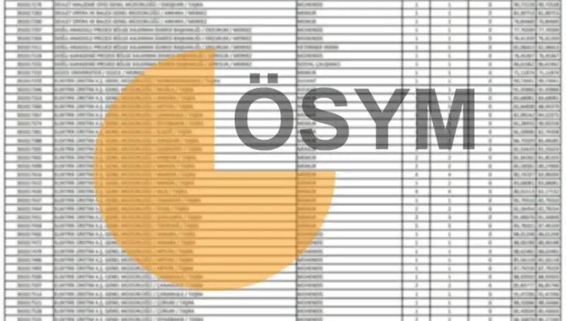 2025 KPSS Sonuçları İçin ÖSYM Takvimi Açıklandı: Tarih ve Detaylar