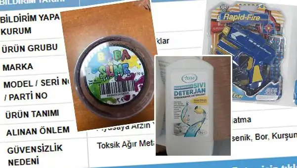GÜBİS, Tehlikeli Ürün İfşasını Yaptı: Toplatma Süreci Başladı!