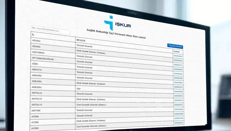 Sağlık Bakanlığı’ndan 3.658 İşçi Alımı: Kura Tarihleri ve Detaylar Açıklandı!
