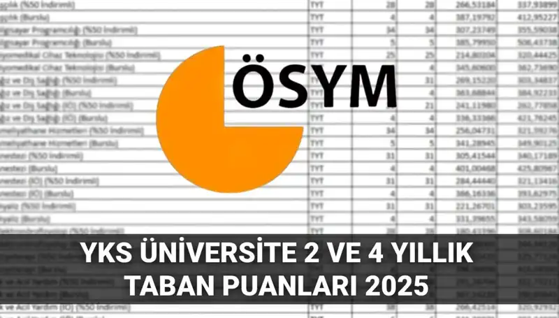 2025 YKS Taban Puanları Açıklandığında Nereye Yerleşirim?